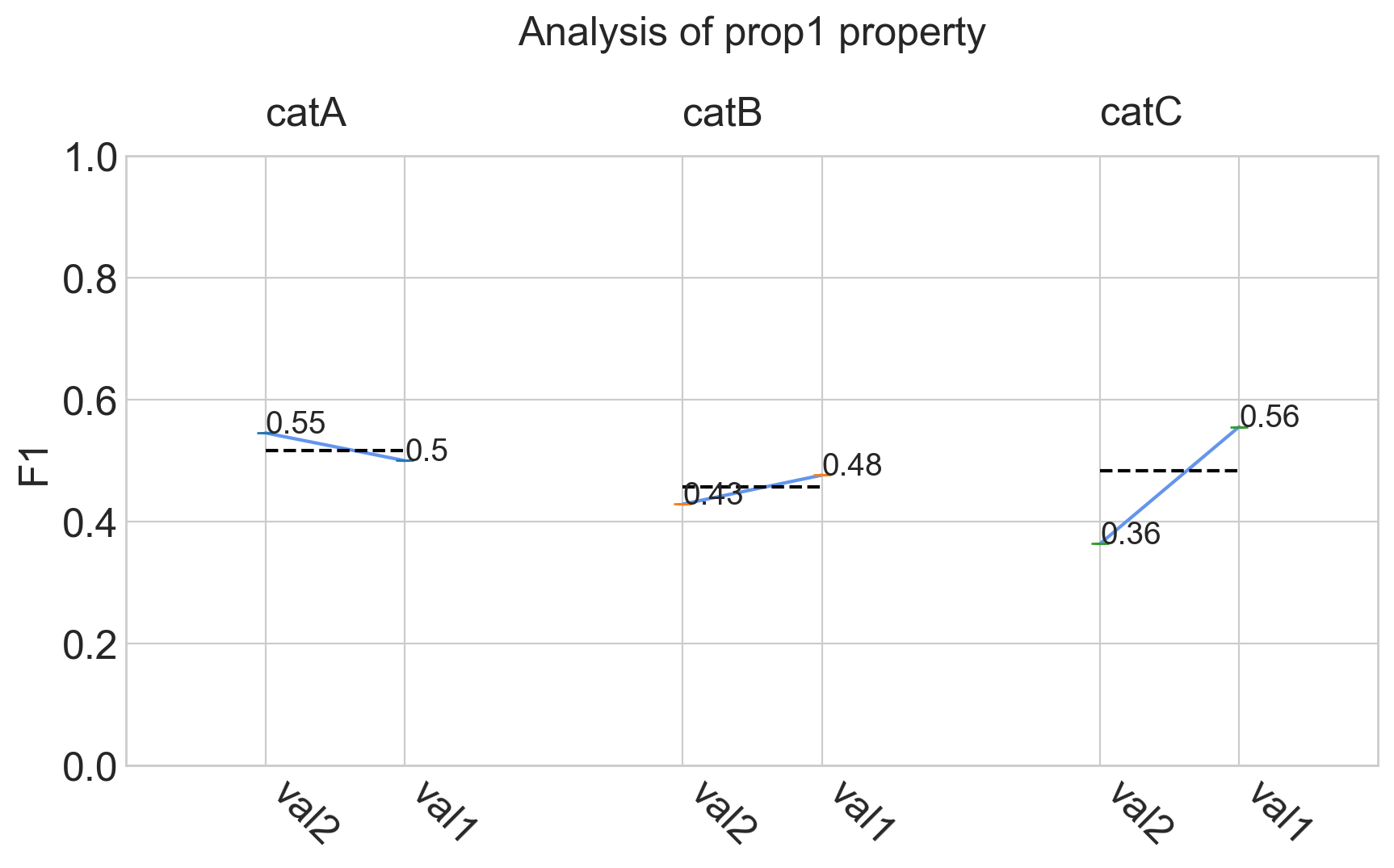analyze_property_output