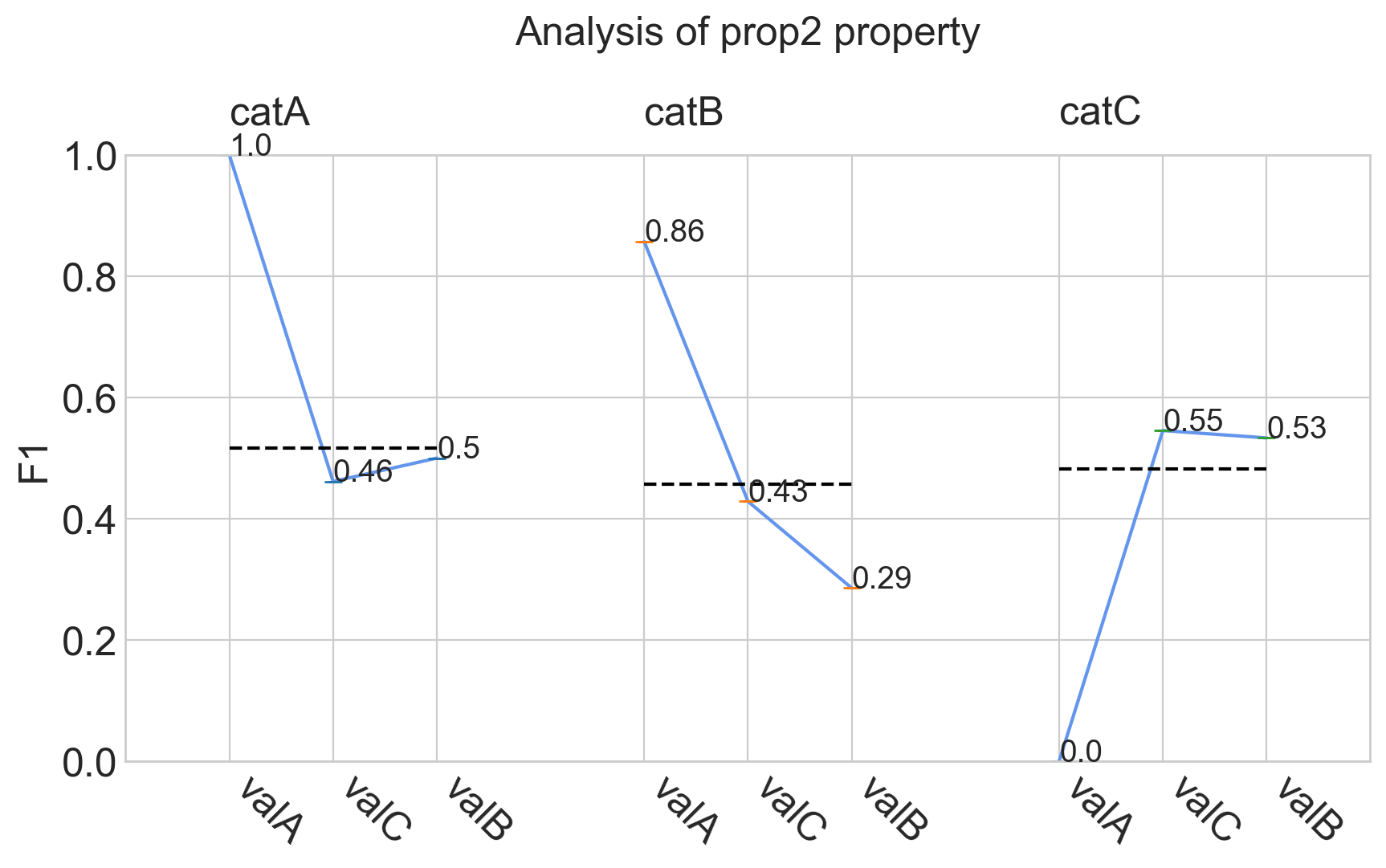 analyze_properties_output_b