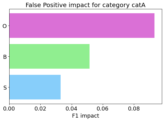 analyze_false_positive_errors_cl_output_b