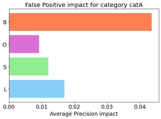 analyze_false_positive_errors_loc_output_b