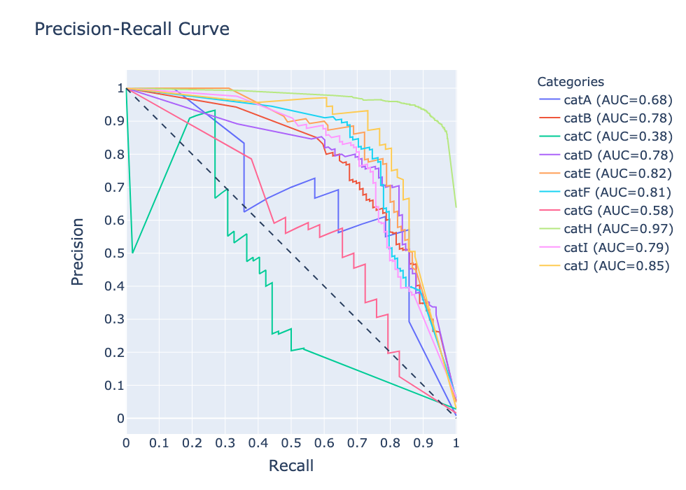 analyze_curve_for_categories_output