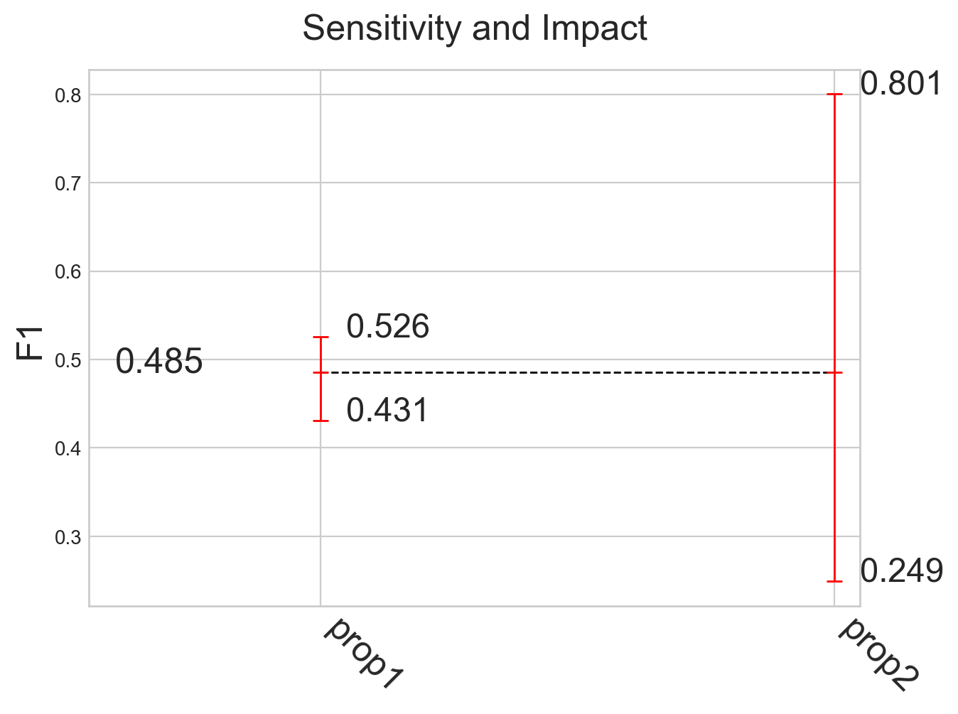 analyze_sensitivity_impact_of_properties_output