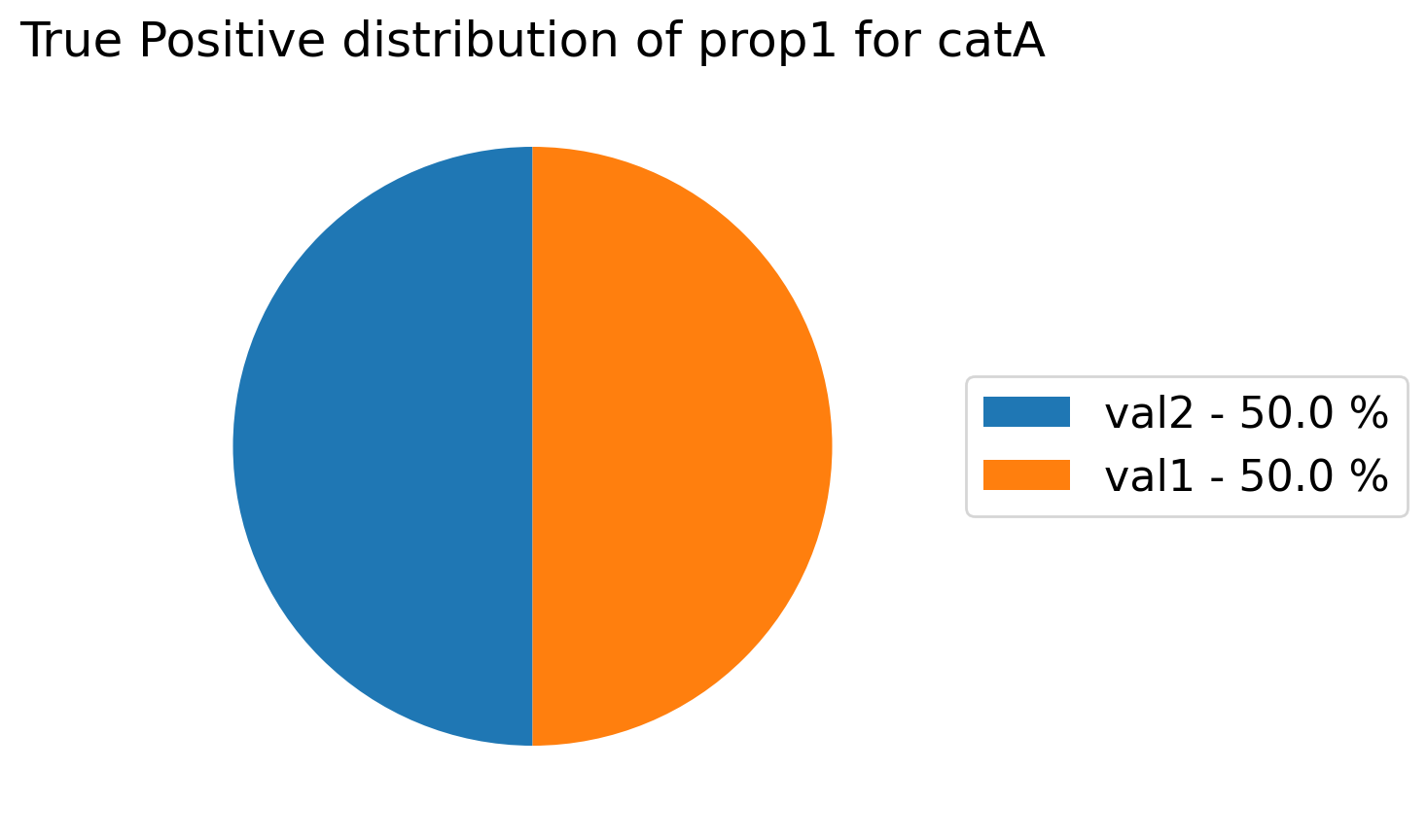 show_true_positive_distribution_for_categories_for_property_output