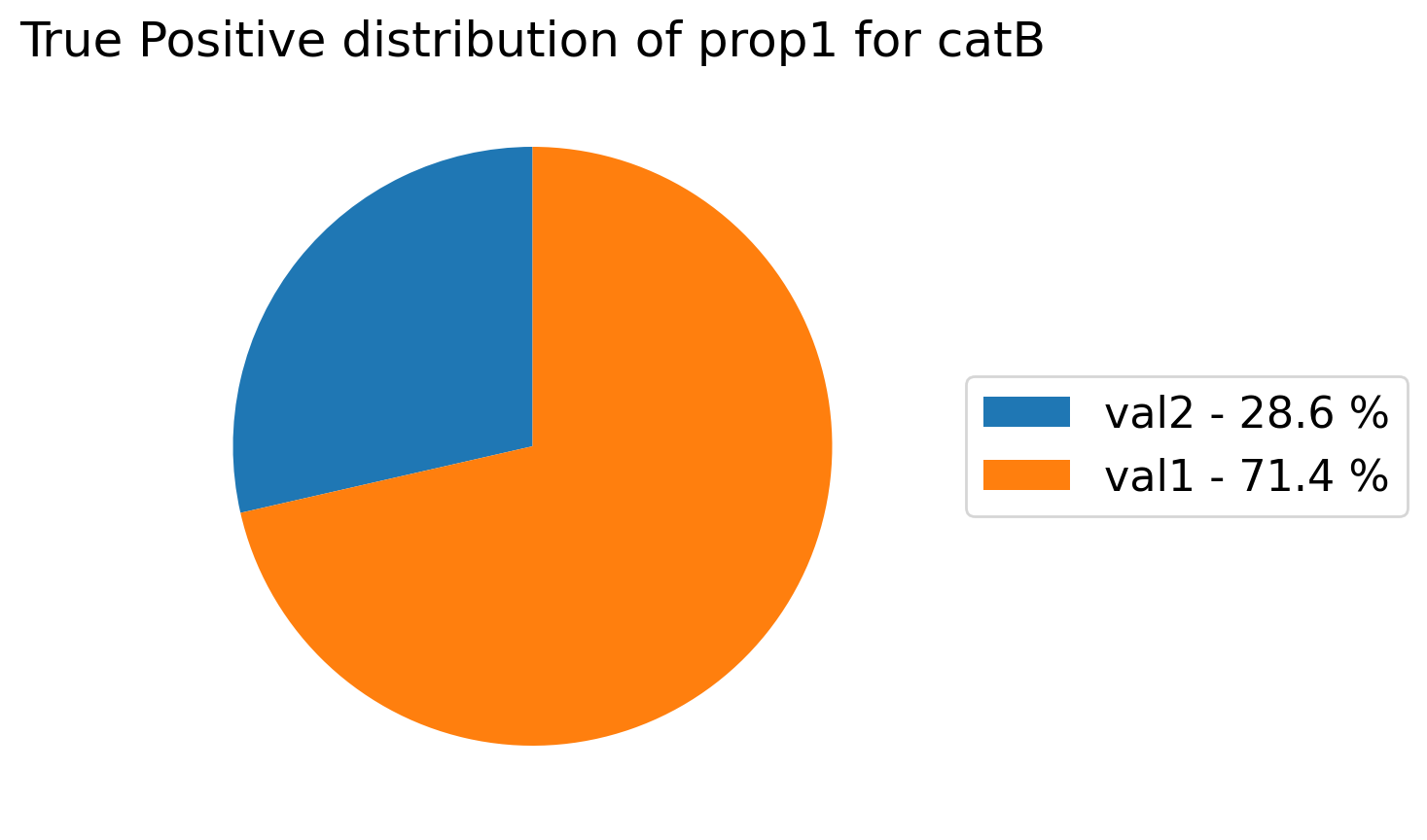 show_true_positive_distribution_for_categories_for_property_output_b