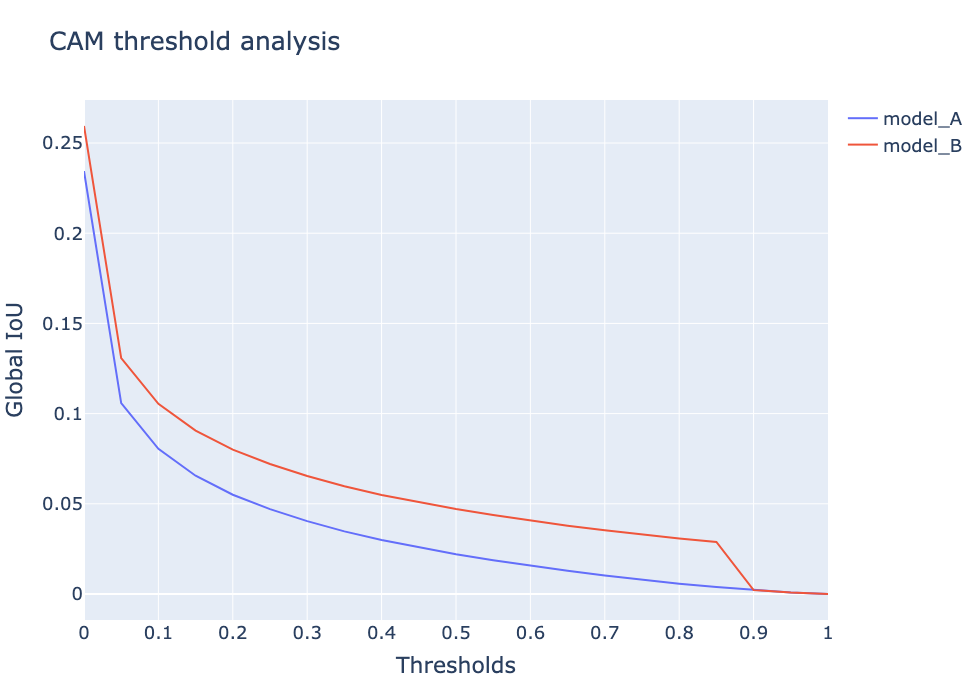 compare_models_on_cams_threshold_output