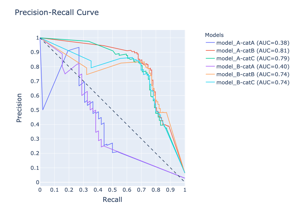 compare_models_on_curve_output