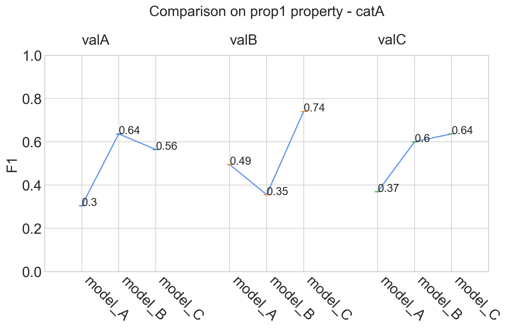 comparison_property_a_output