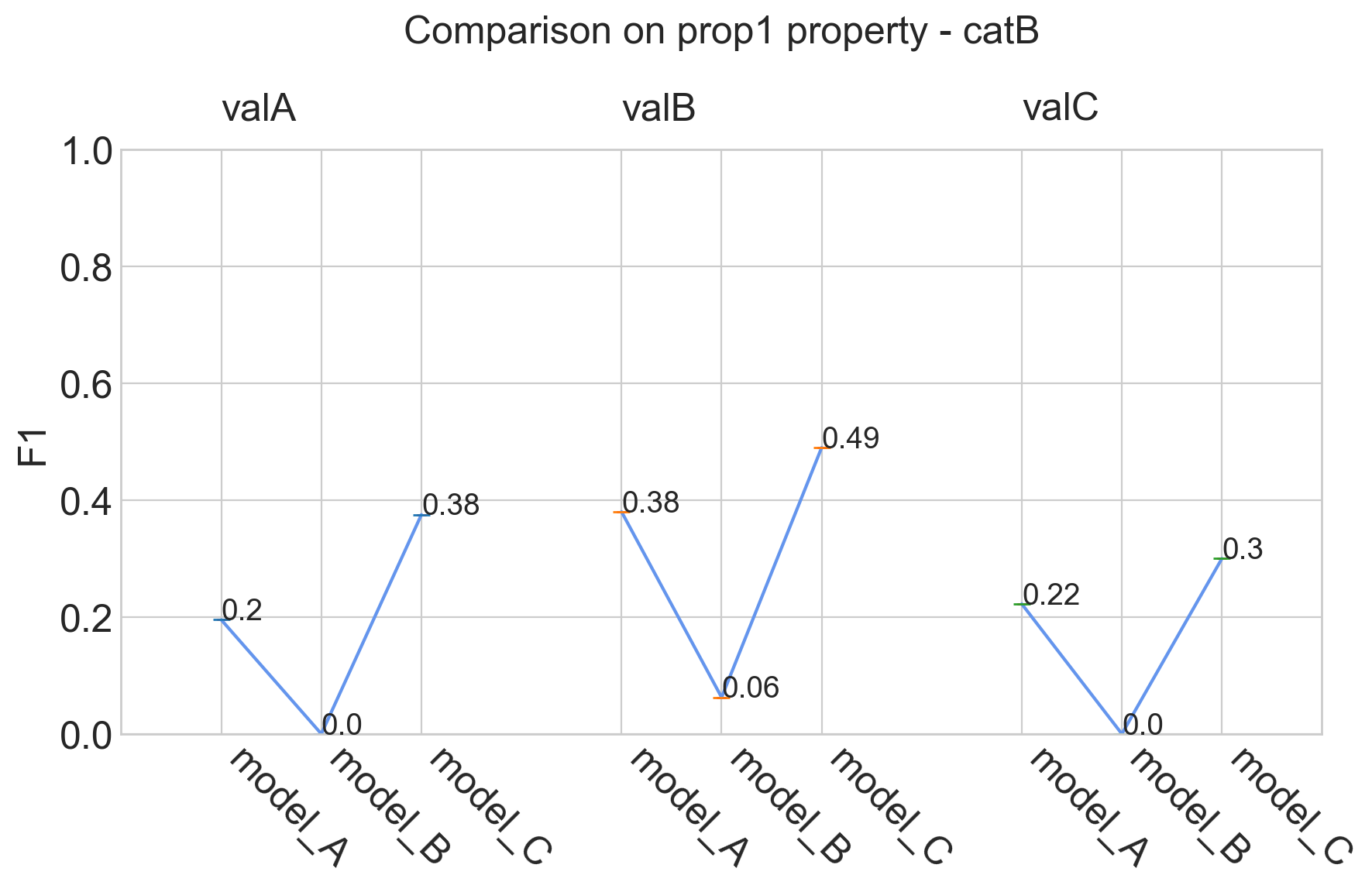 comparison_property_b_output