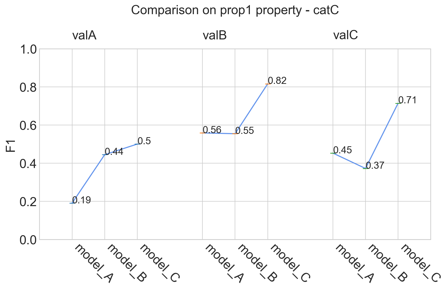 comparison_property_c_output