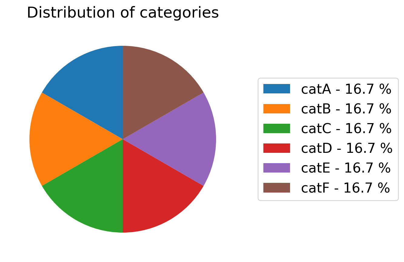 show_distribution_of_categories_output