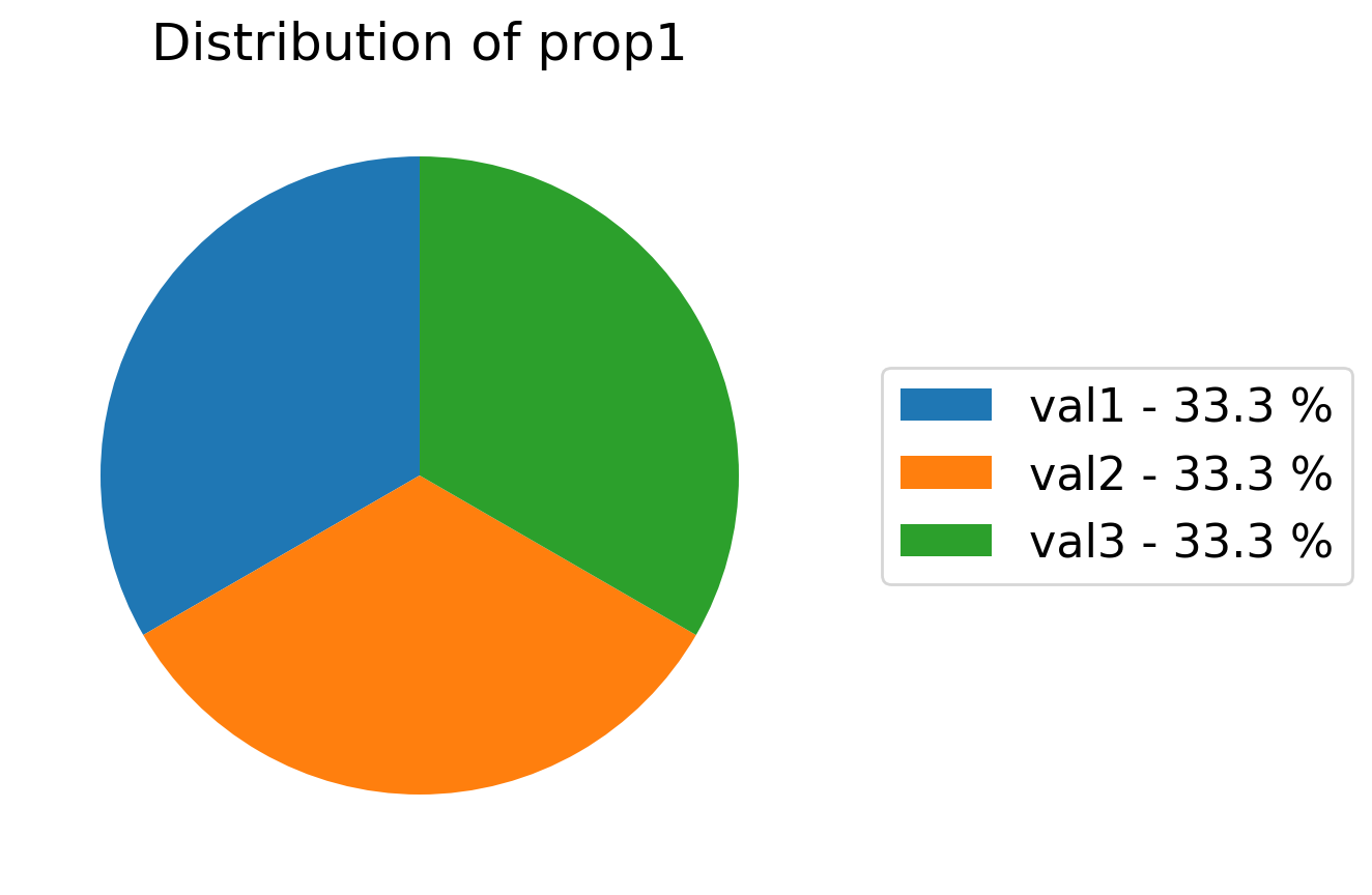 show_distribution_of_properties_output