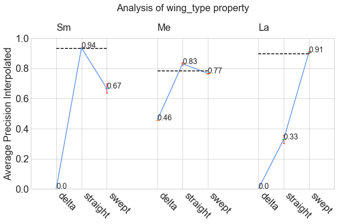 analyze_properties_c
