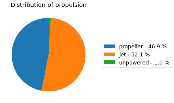 properties_distribution_a
